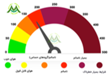 شاخص کيفيت هوا چيست؟(نحوه محاسبه AQI)
