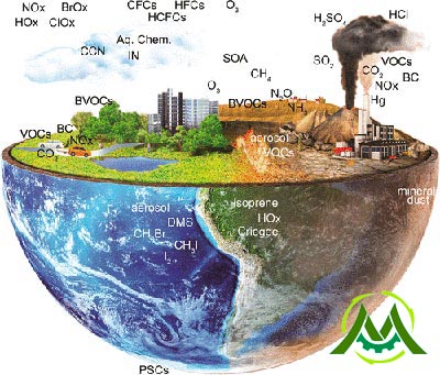 شکل: نمایی شیمیایی از جو که منابع انتشار بیوژنیک و انسانی و گونه های کلیدی جو را برجسته می کند.