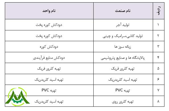 سنجش گاز HCL از خروجی دودکش