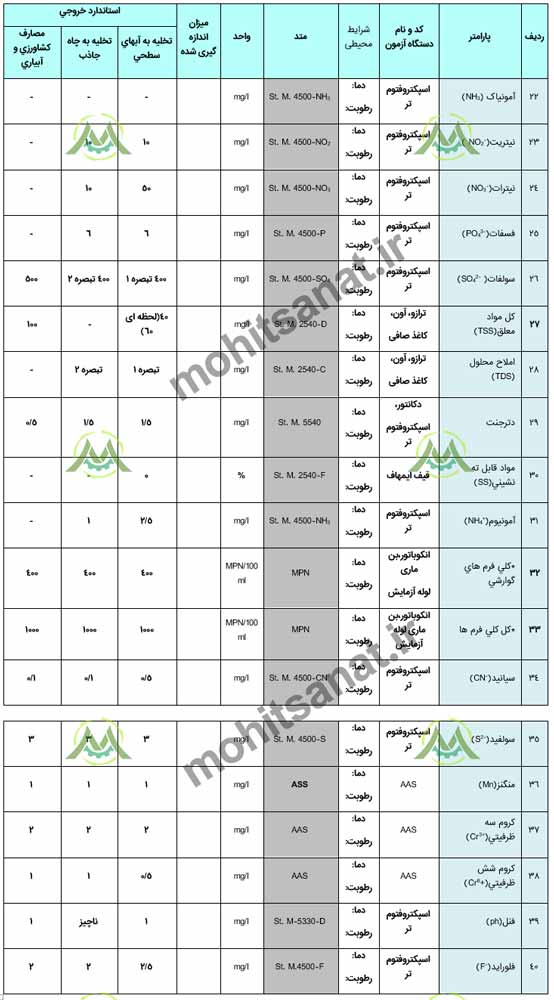 استاندارد آلودگی آب آشامیدنی