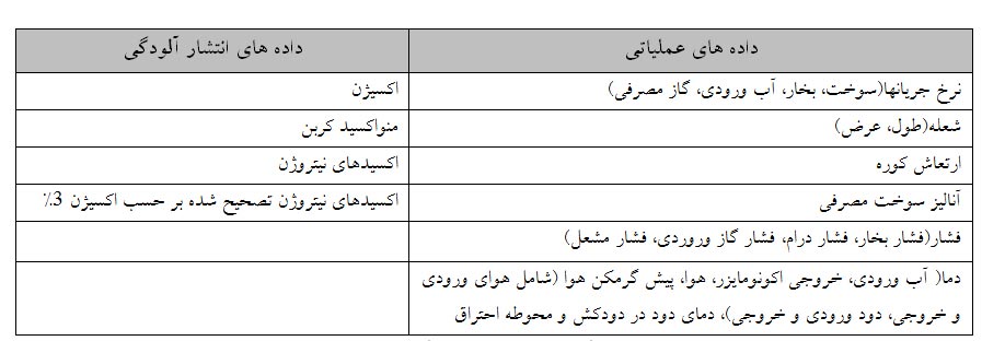 دوره آزمون بویلرها: بررسی و ثبت داده های عملیاتی و آلودگی